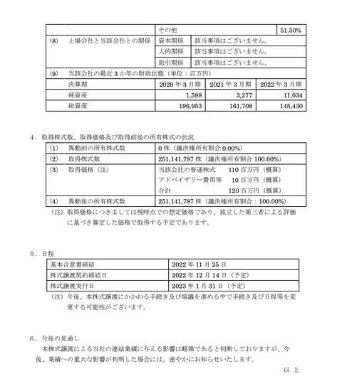 スクリーンショット 2022-11-25 15.00.48