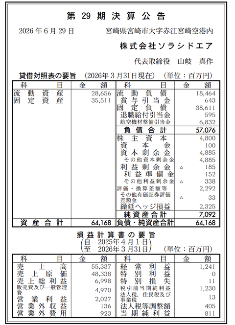 航空会社「ソラシドエア」決算公告（第29期）