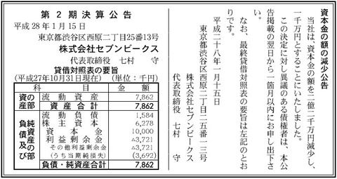 セブンビークス決算