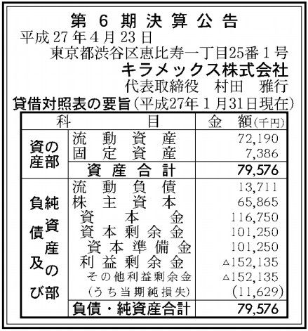 キラメックス_決算