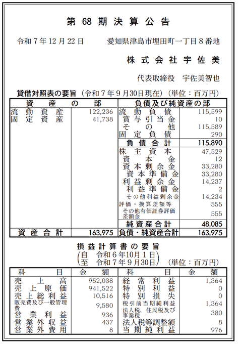 宇佐美 決算公告（第68期）