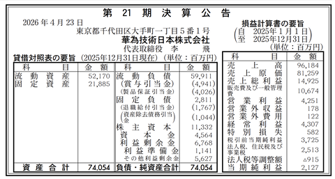 中国の通信機器メーカー「HUAWEI」 華為技術日本 決算公告（第21期）