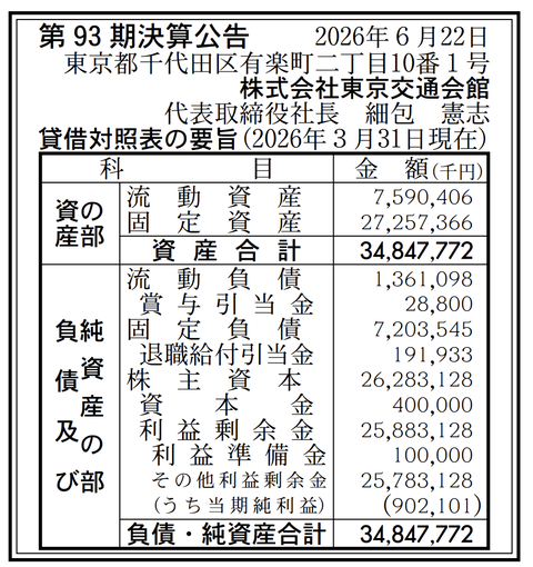 東京交通会館 決算公告（第93期）