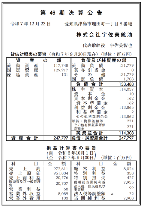 宇佐美鉱油 決算公告（第46期）