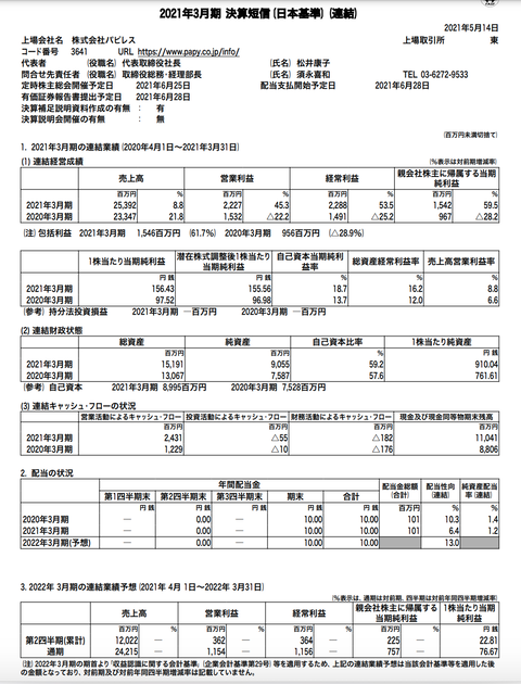 スクリーンショット 2021-06-11 14.23.18