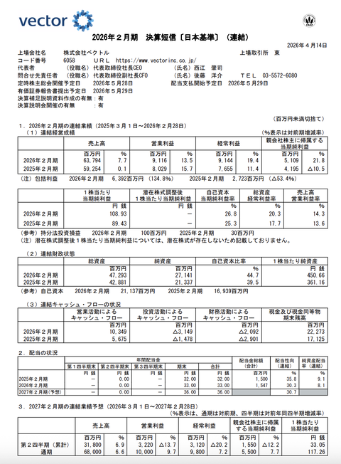 ベクトル2026年2月期通期決算