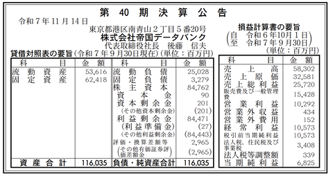 帝国データバンク 決算公告（第40期）