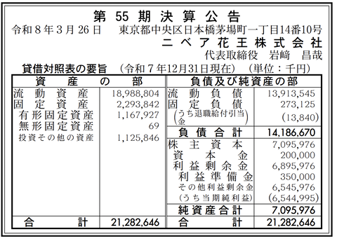 ニベア花王 決算公告（第55期）