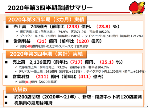 スクリーンショット 2020-11-12 16.49.33