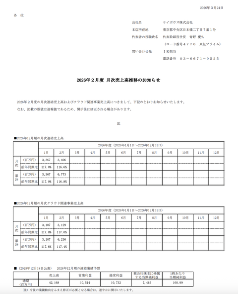 サイボウズ 2026年2月度月次業績