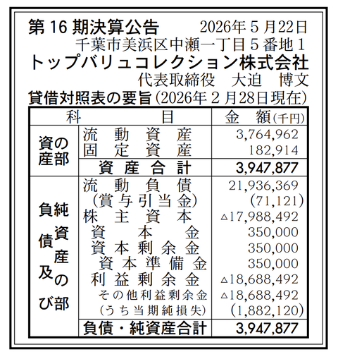 トップバリュコレクション 決算公告（第16期）