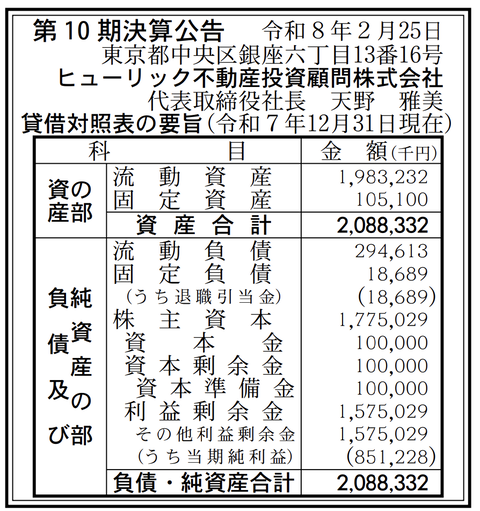 ヒューリック不動産投資顧問 決算公告（第10期）
