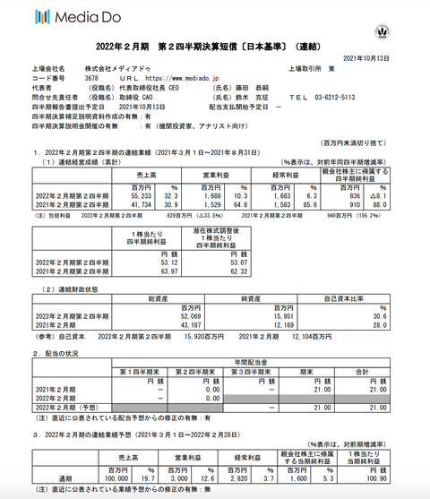 スクリーンショット 2021-10-13 16.47.31