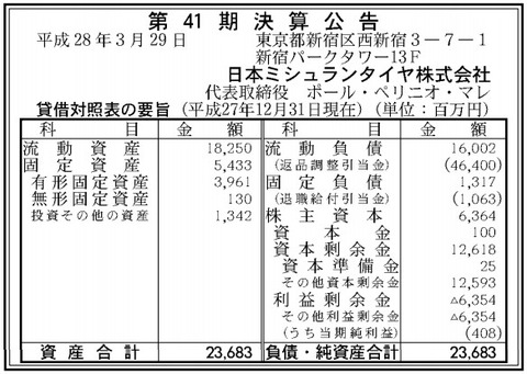 日本ミシュランタイヤ決算
