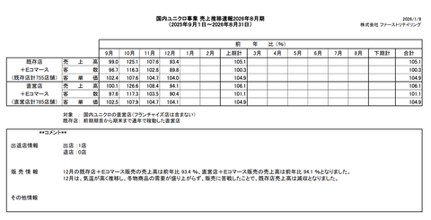 国内ユニクロ 月次業績（2025年12月度）