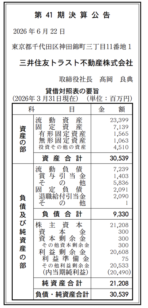 三井住友トラスト不動産 決算公告（第41期）