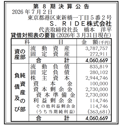 タクシー配車サービス「S.RIDE」決算公告（第8期）