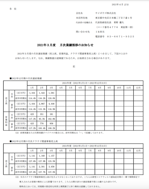 スクリーンショット 2021-04-28 8.46.48