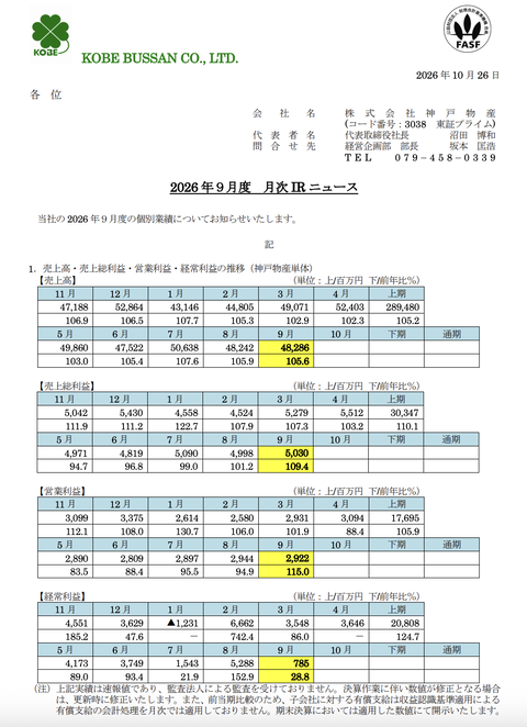 業務スーパーの神戸物産 2026年9月度月次業績