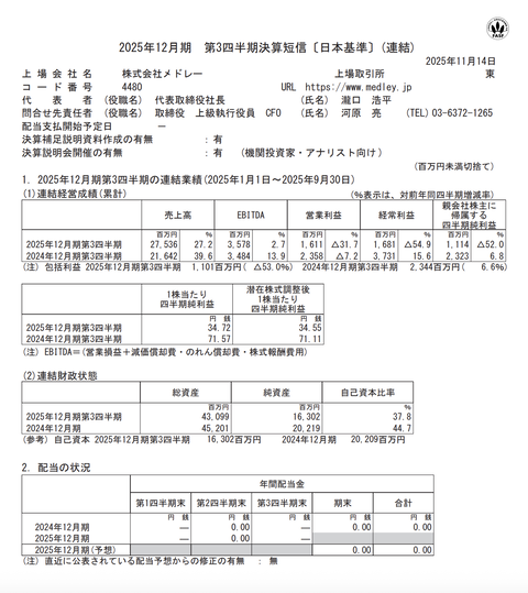 メドレー 2025年12月期第3四半期決算