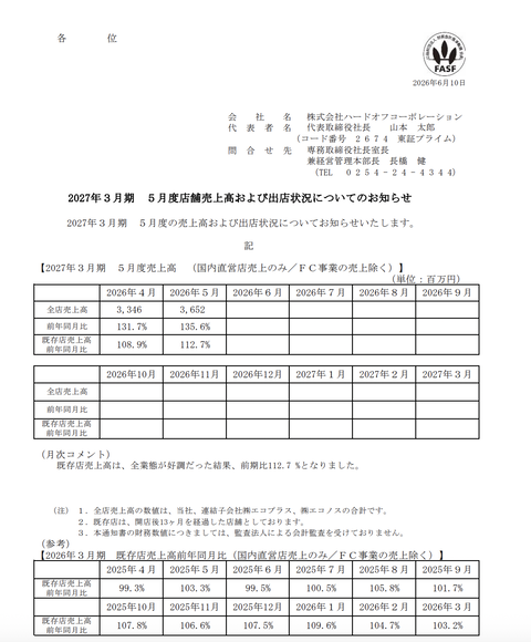 ハードオフ 2026年5月度月次成績