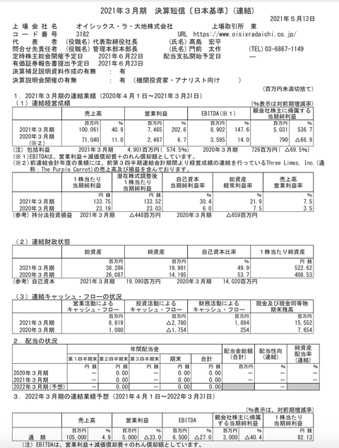 スクリーンショット 2021-05-13 15.30.04