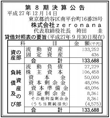 zeronana決算