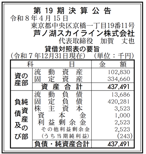 芦ノ湖スカイライン 決算公告（第19期）