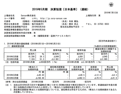 スクリーンショット 2019-07-12 15.22.52