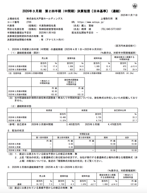 大戸屋HD 2026年3月期第2四半期決算