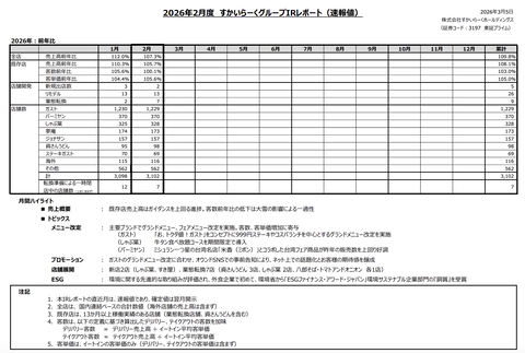 すかいらーく 2026年2月度月次成績