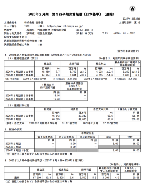 壱番屋 2026年2月期第3四半期決算