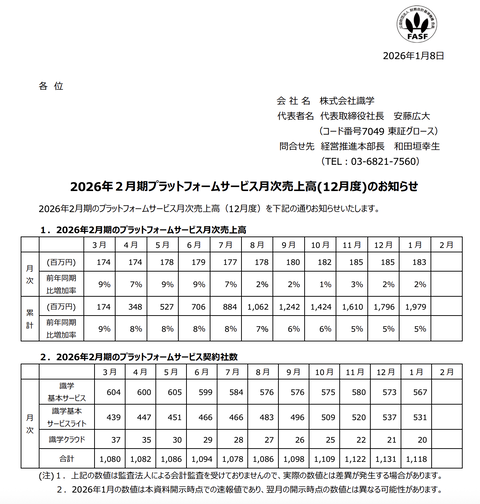 識学 2025年12月度プラットフォームサービス月次売上高