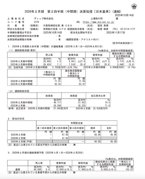 ディップ 2026年2月期第2四半期決算