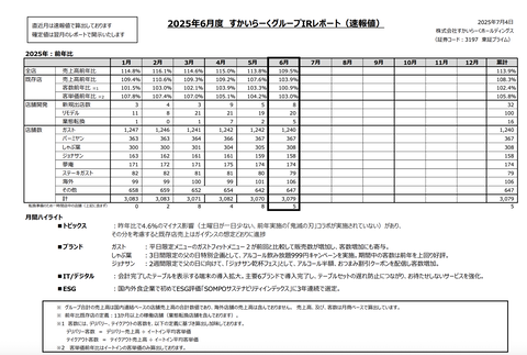 すかいらーく 2025年6月度月次成績