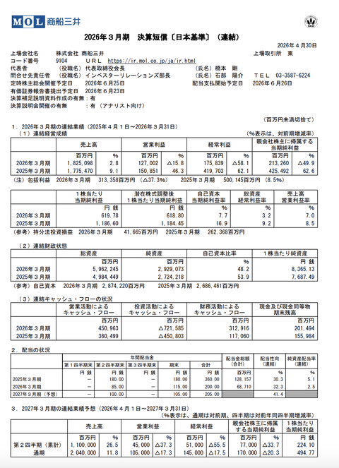 商船三井 2026年3月期通期決算
