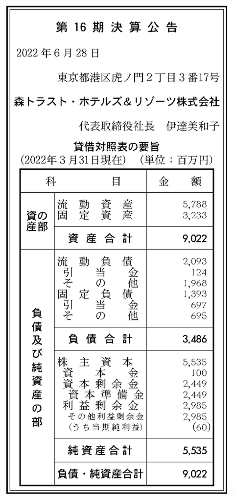 スクリーンショット 2022-07-14 12.46.47