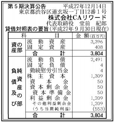 CAリワード決算