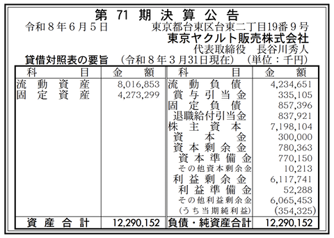 東京ヤクルト販売 決算公告（第71期）