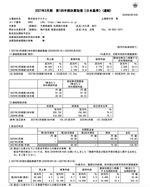 ダスキン 2027年3月期第1四半期決算
