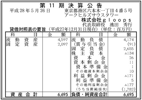 gloops決算
