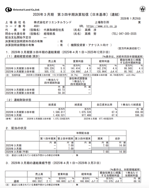 オリエンタルランド 2026年3月期第3四半期決算
