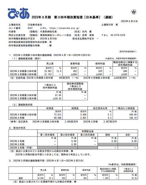 スクリーンショット 2023-02-09 16.15.20