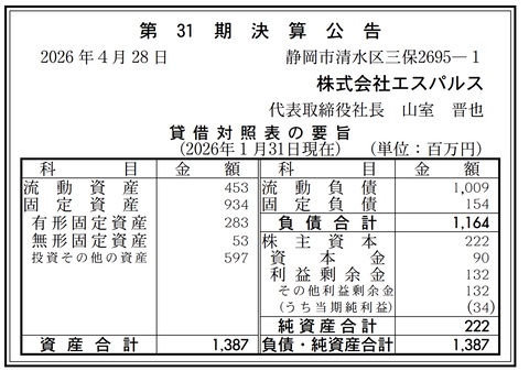 清水エスパルスの「株式会社エスパルス」決算公告（第31期）