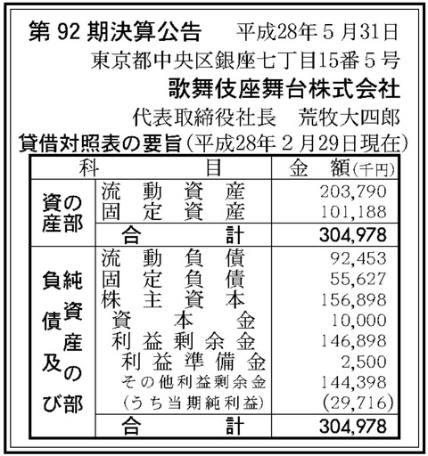 歌舞伎座舞台 - コピー