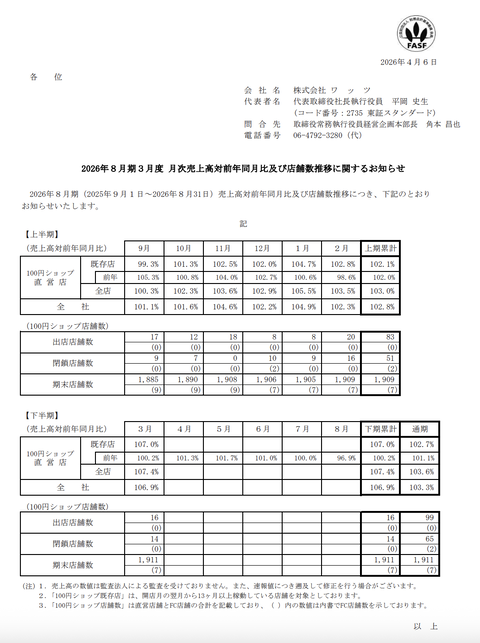 ワッツ 月次業績（2026年3月度）