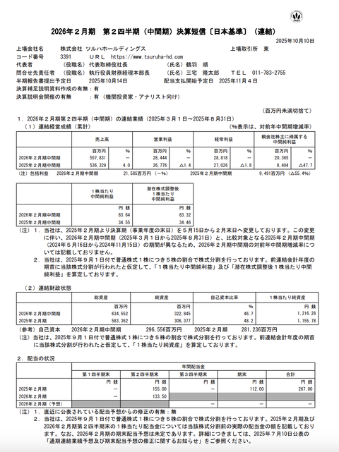 ツルハHD 2026年2月期第2四半期決算