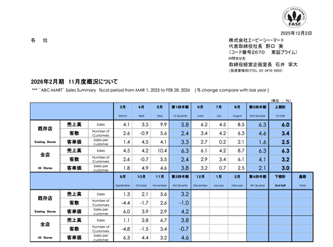 ABCマート 月次業績（2025年11月度）