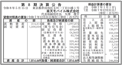 楽天モバイル 決算公告（第8期）
