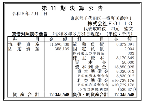 FOLIO 決算公告（第11期）